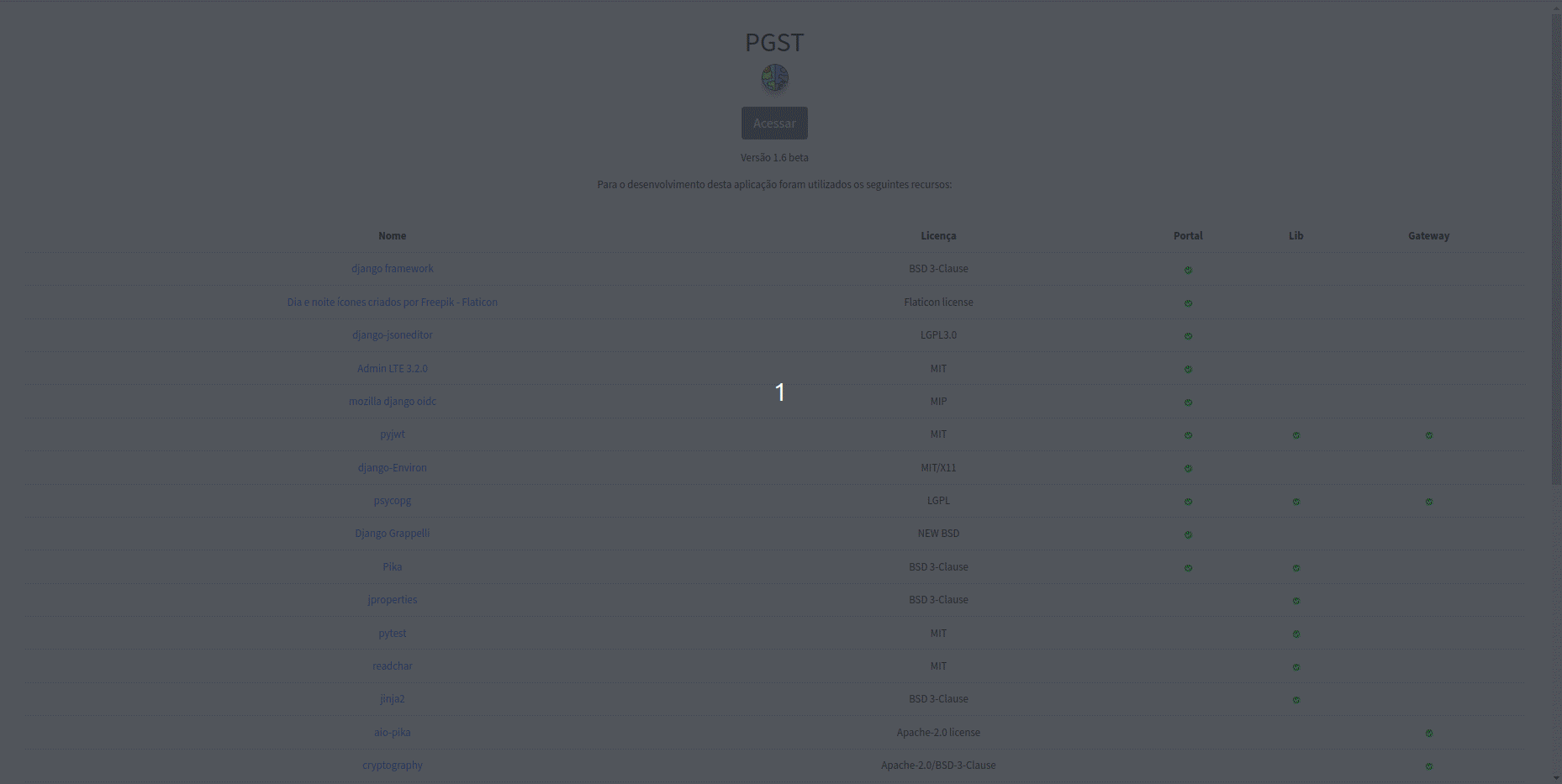 Tela Objetivo do Dashboard