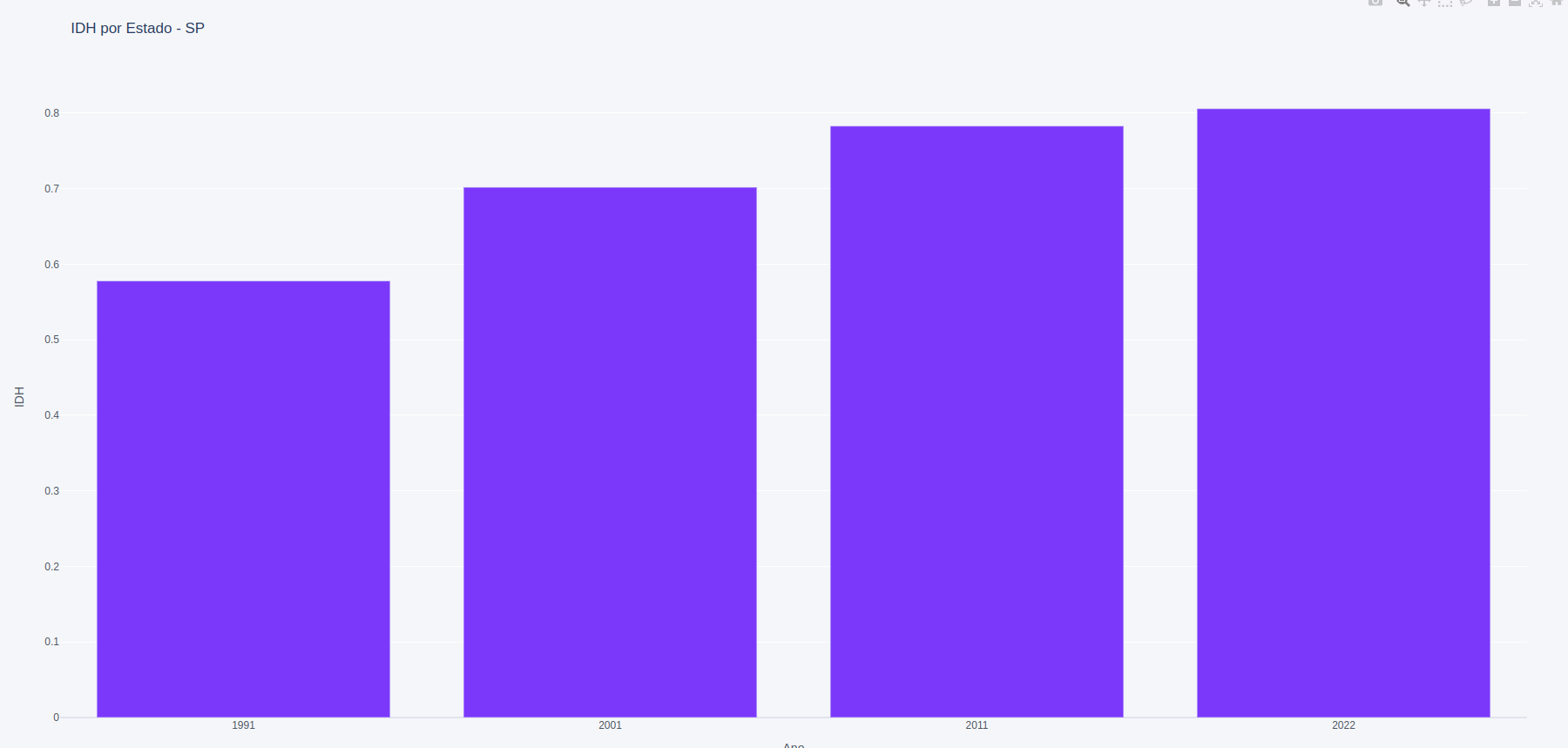 Resposta Consumer Dash Sample 2