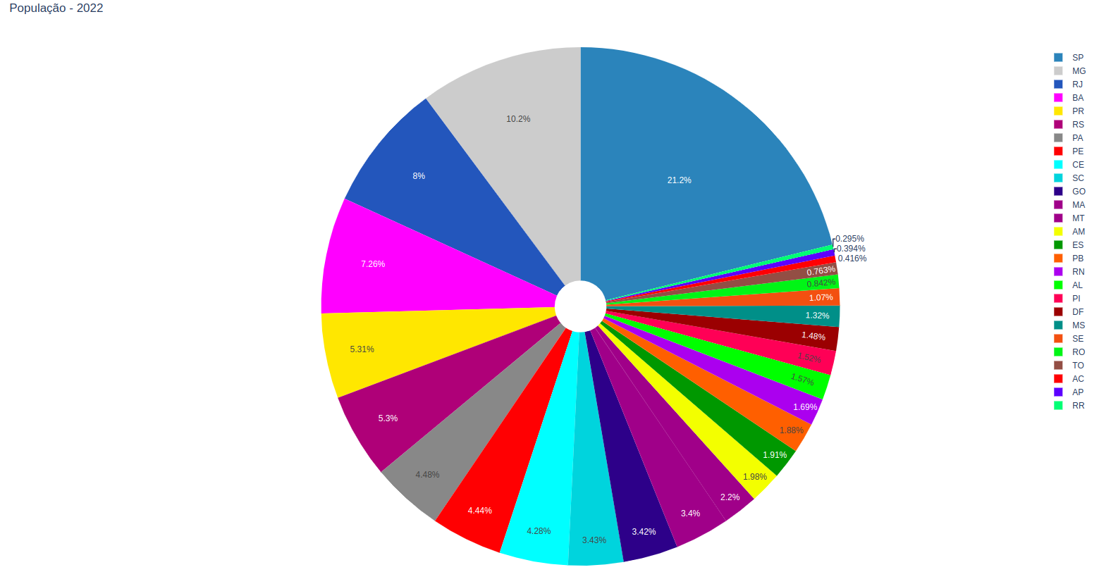 Resposta Consumer Dash Sample 3