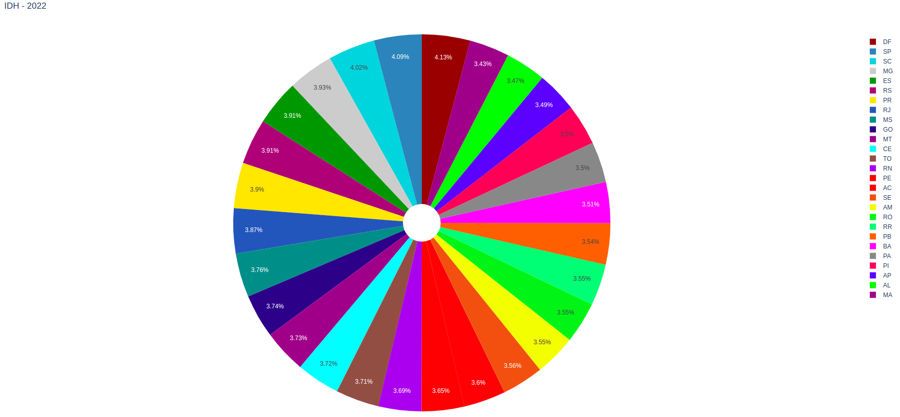 Resposta Consumer Dash Sample 4