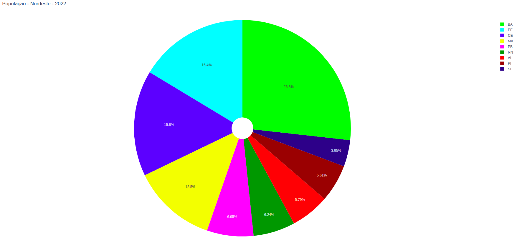 Resposta Consumer Dash Sample 5