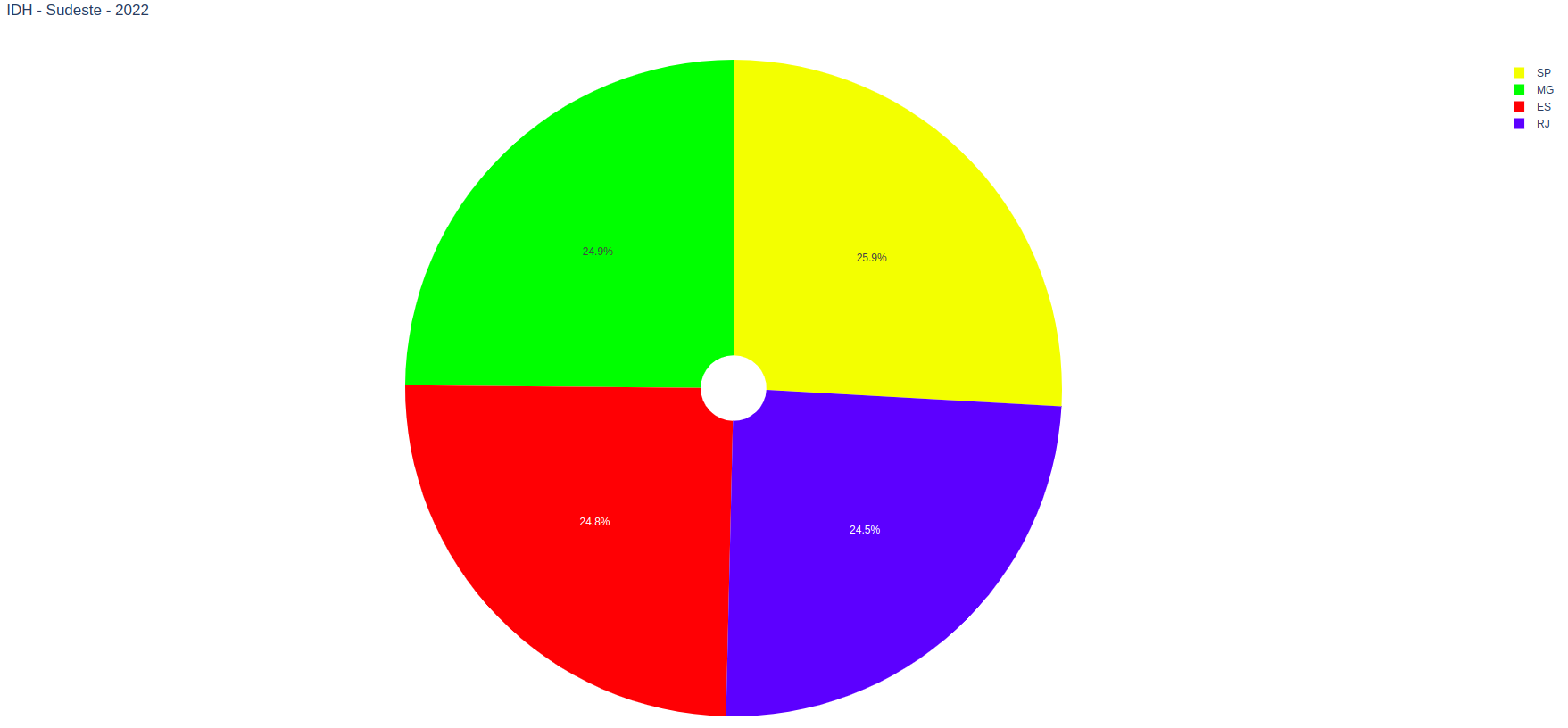 Resposta Consumer Dash Sample 6