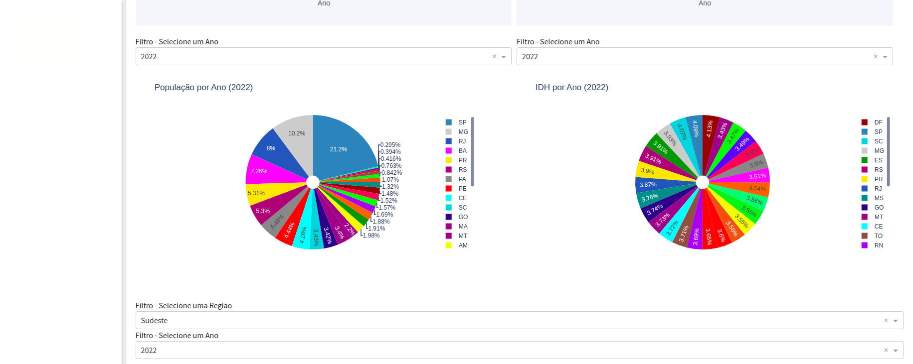 Tela do Portal com Dashboard 3