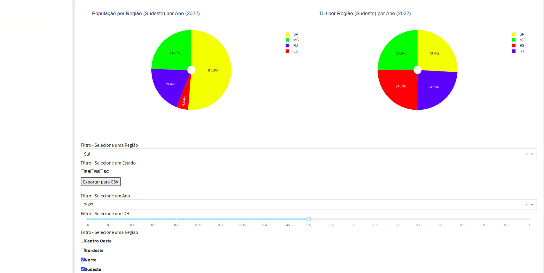 Tela do Portal com Dashboard 3