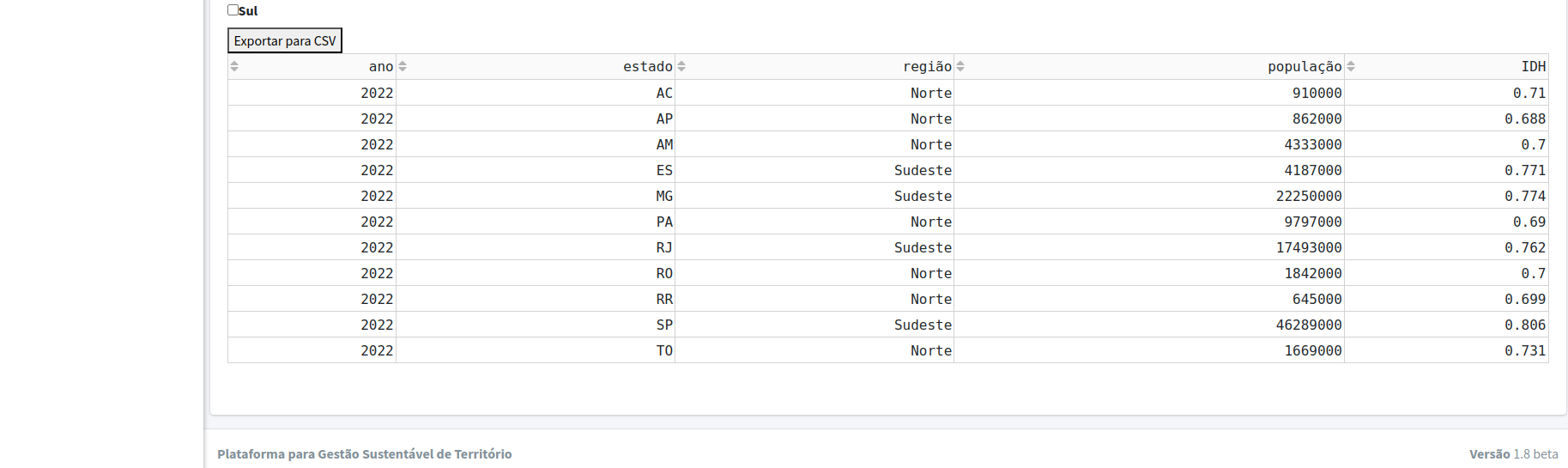 Tela do Portal com Dashboard 3