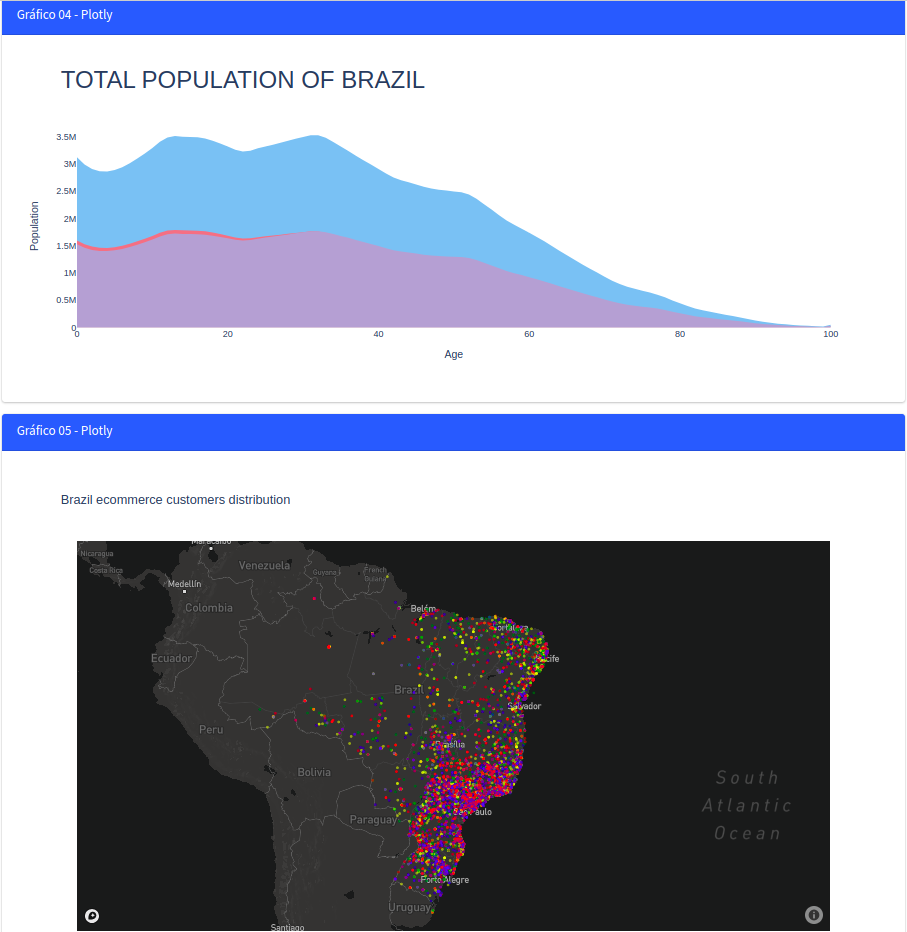 Resposta GeoProcess Consumer Sample - P1-3