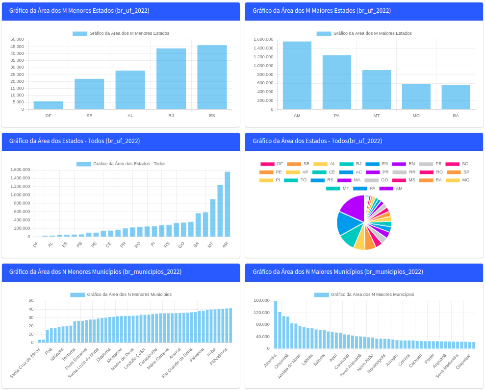 Resposta GeoProcess Consumer Sample - P2-2