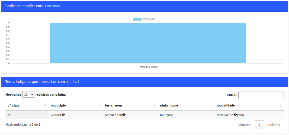 Resposta GeoProcess Consumer Sample - P3-2