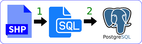 Fluxo do Banco de Dados