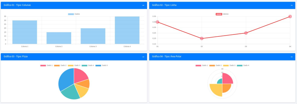 Fluxo IHM 4 Dashboard